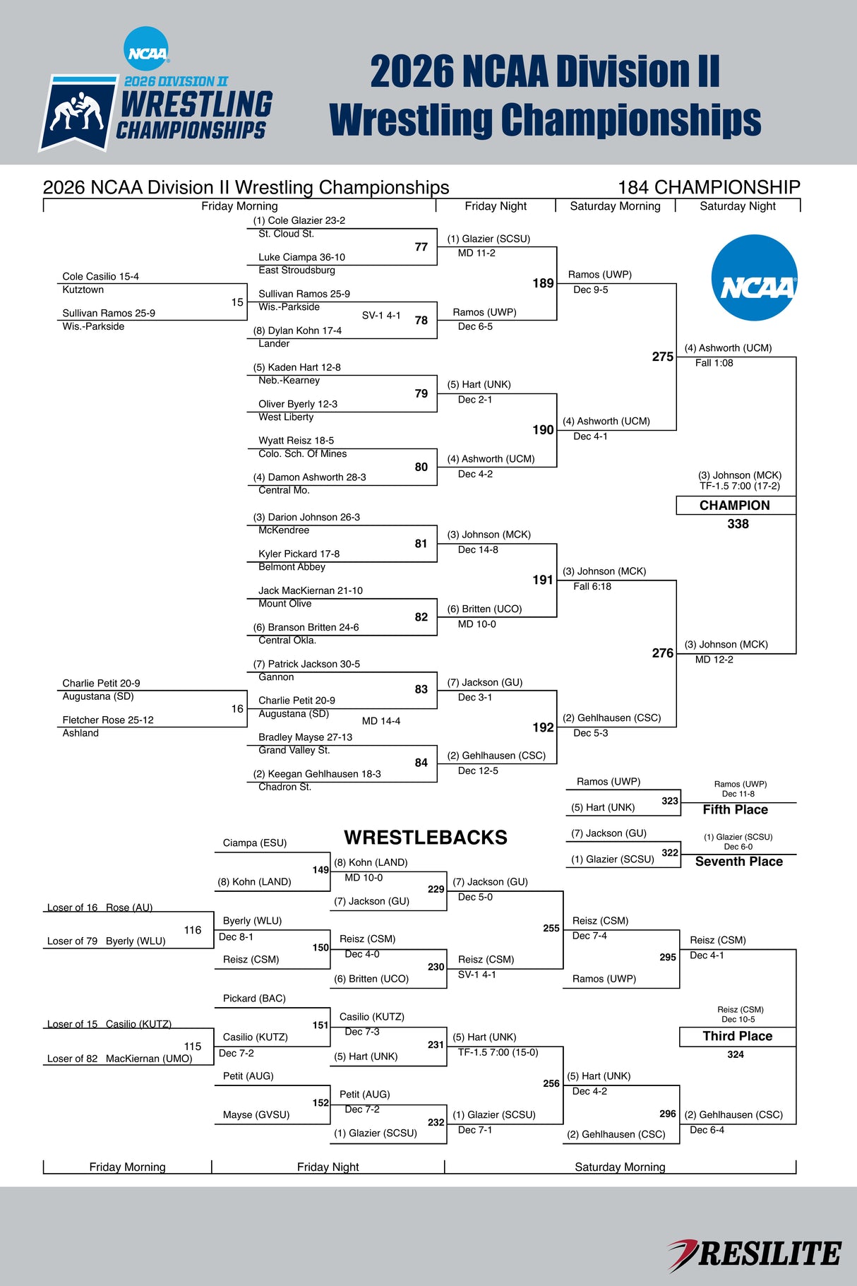 The Official Mat Bracket (Division II Championship 2026)