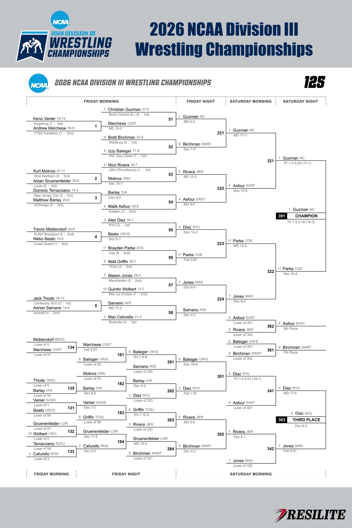 The Official Mat Bracket (Division III Championship 2026)