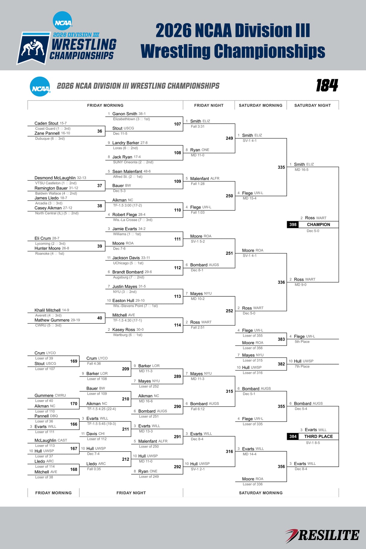 The Official Mat Bracket (Division III Championship 2026)