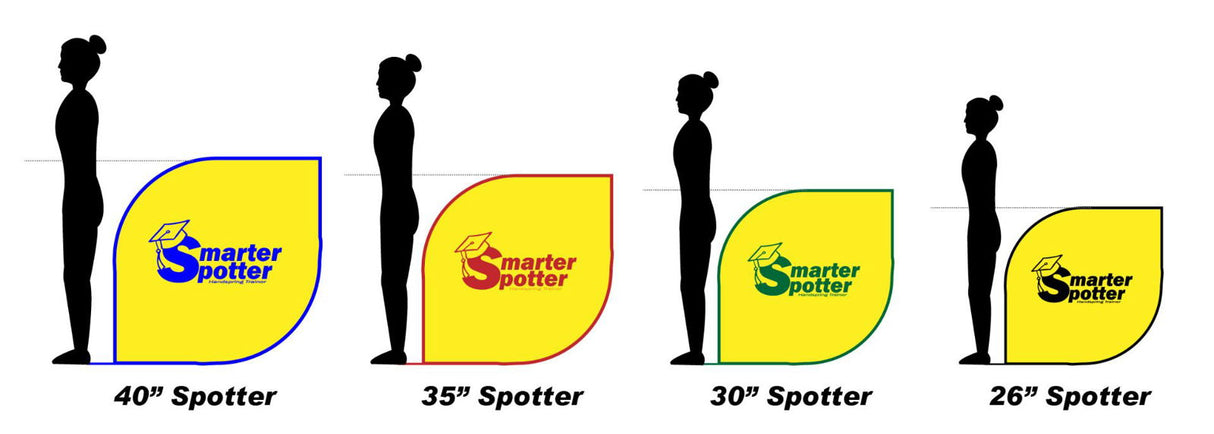 Resilite Smarter Spotter - Revolutionizing Gymnastics and Cheerleading Training Aid - Resilite Mats