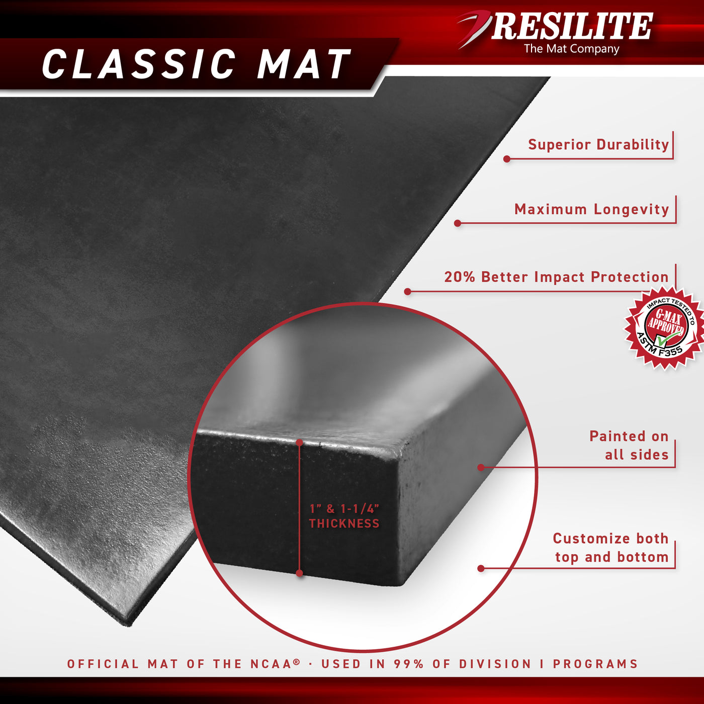 Resilite Classic Wrestling Mats TwoSided Wrestling Mats Official