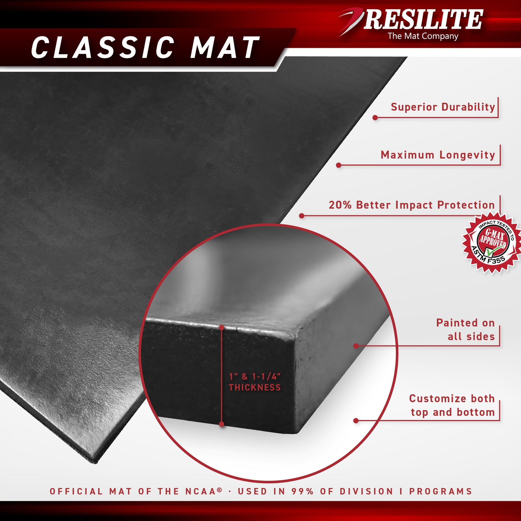 Resilite Classic Wrestling Mats TwoSided Wrestling Mats Official