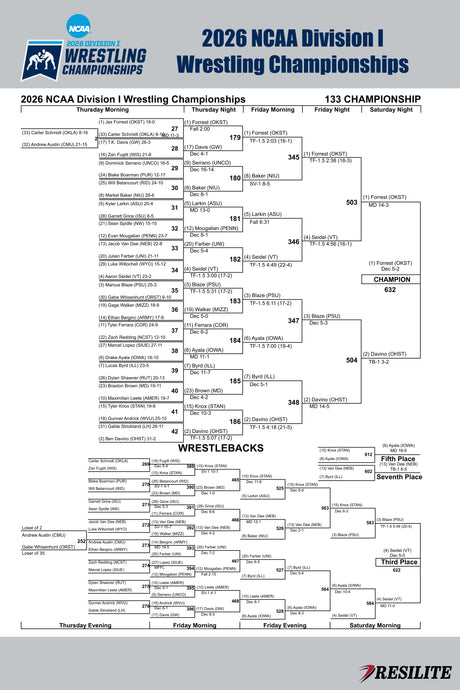 The Official Mat Bracket (Division I Championship 2026)