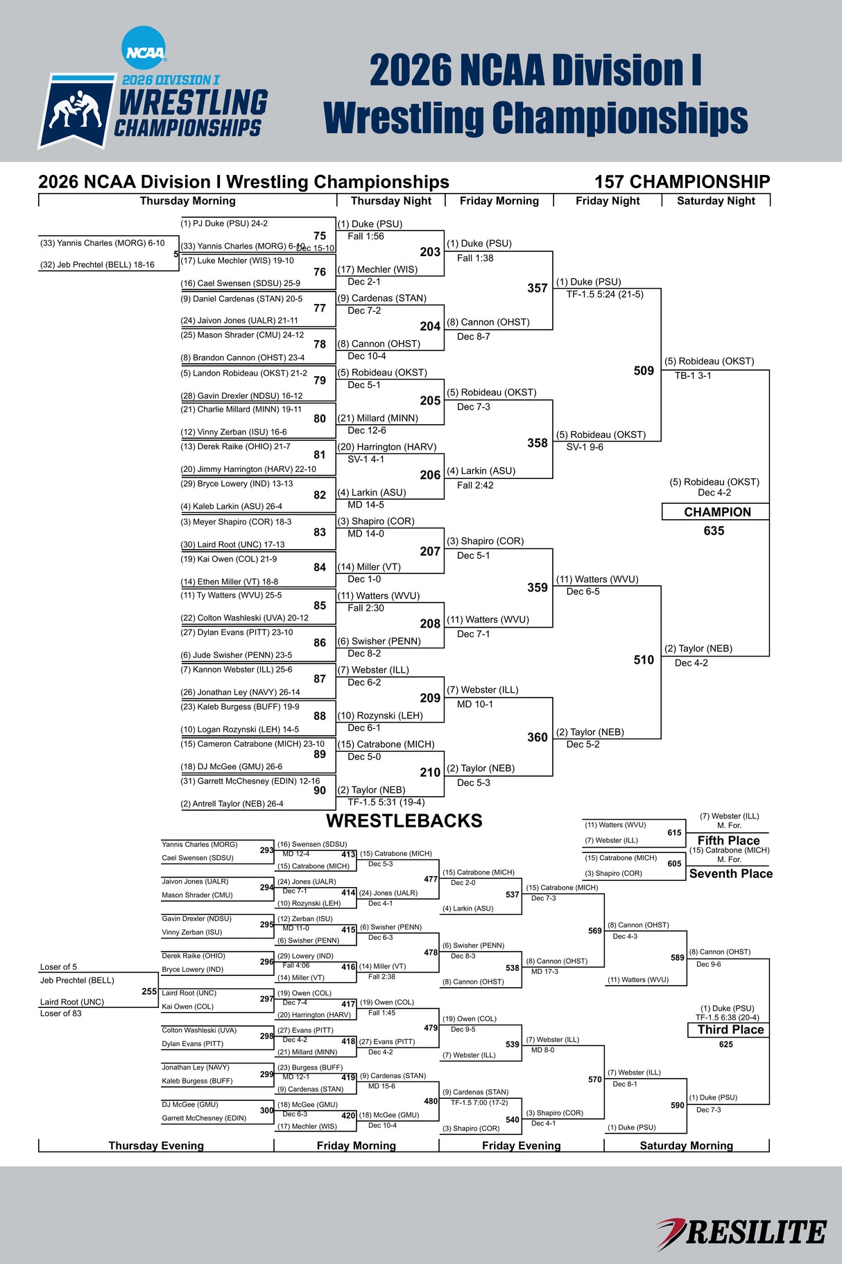 The Official Mat Bracket (Division I Championship 2026)
