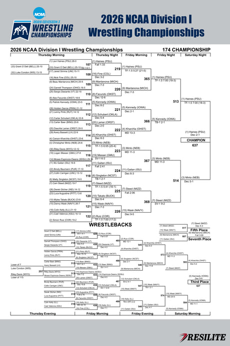 The Official Mat Bracket (Division I Championship 2026)