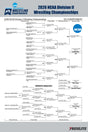 The Official Mat Bracket (Division II Championship 2026) - Resilite Sports Products
