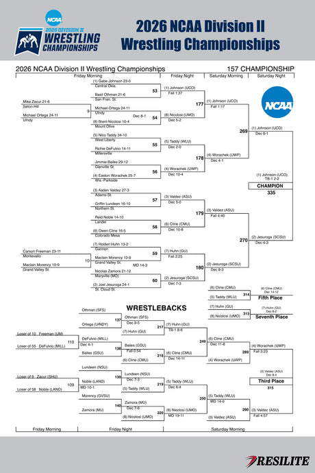 The Official Mat Bracket (Division II Championship 2026)