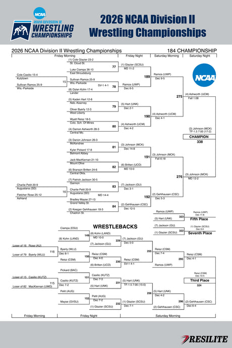 The Official Mat Bracket (Division II Championship 2026)