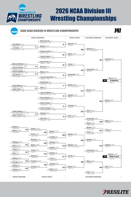 The Official Mat Bracket (Division III Championship 2026)