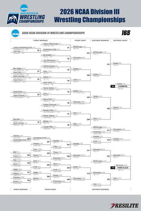 The Official Mat Bracket (Division III Championship 2026)