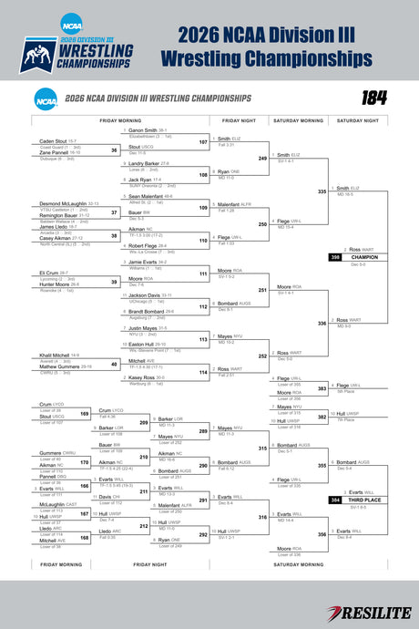 The Official Mat Bracket (Division III Championship 2026)