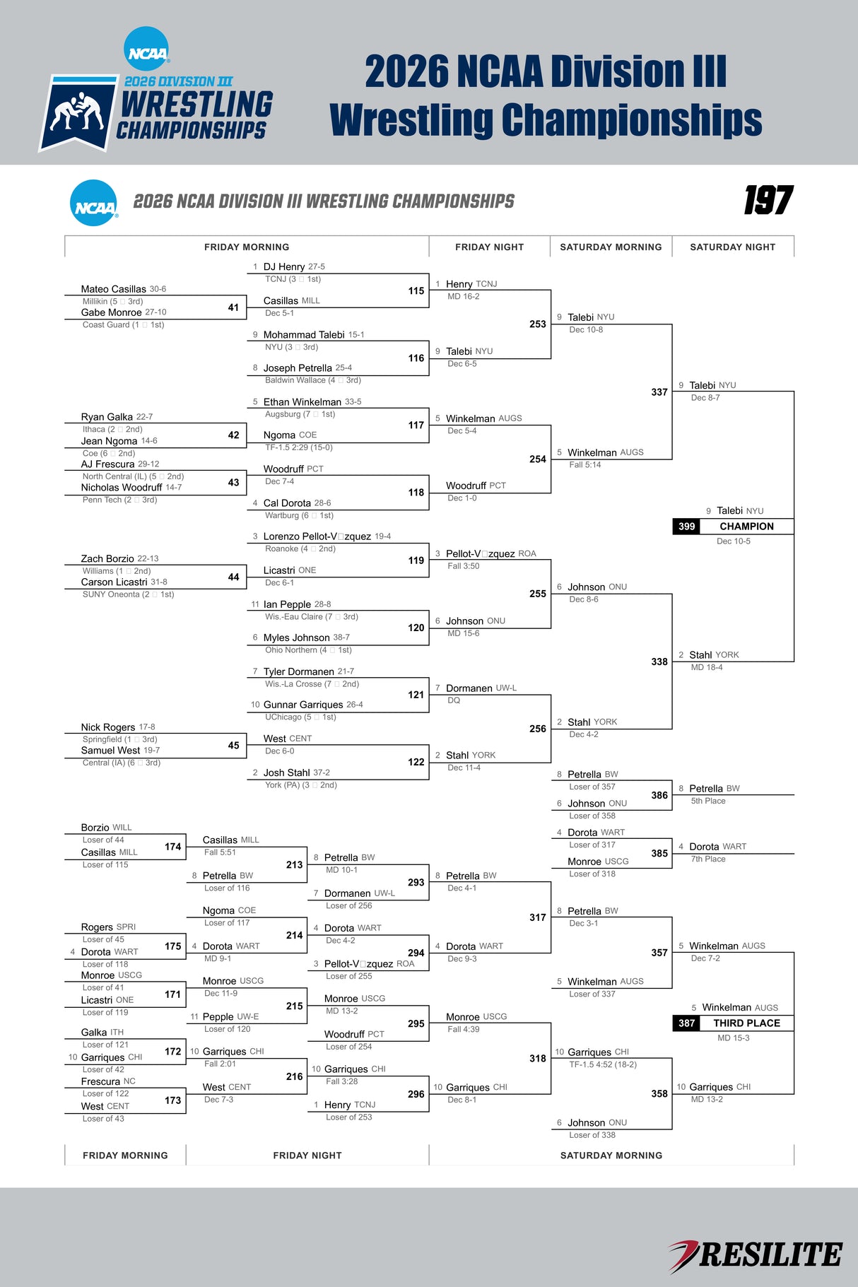 The Official Mat Bracket (Division III Championship 2026)