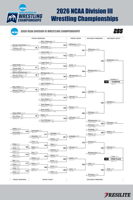The Official Mat Bracket (Division III Championship 2026)